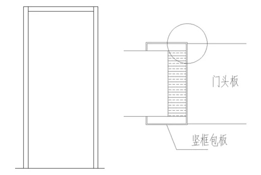 不銹鋼門套